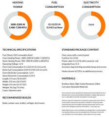 Wallas 87D Diesel Fırın ve Ocak