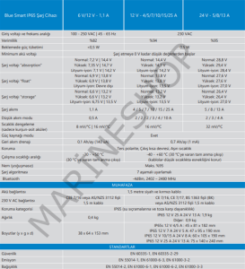 BLUE SMART IP65  CHARGER 12V/10A+DC CONNECTOR