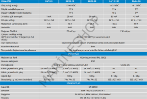 ORION IP67 24V/12V-20A (240W)