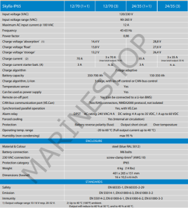 SKYLLA IP65 CHARGER 12V/70A(1) 120/240V