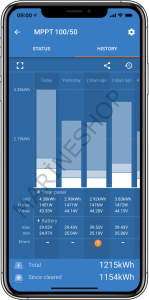 SMART SOLAR MPPT 100V/50A
