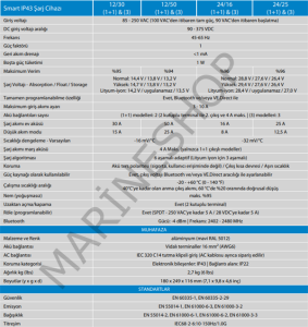 SMART IP43 CHARGER 12V/50A(1+1) 120/240V