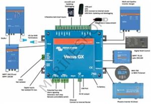 Victron  Energy Venus GX