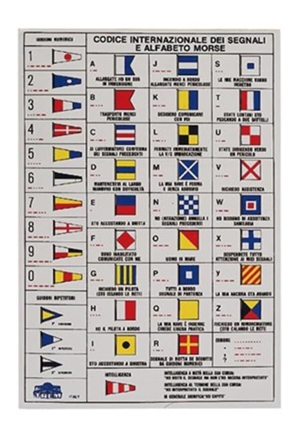 İşaret kod tablosu, ingilizce