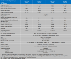 ORION-TR SMART NON-ISOLATED 24V/12V-30A CHARGER