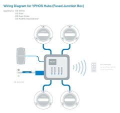 YPHOS MODEL 03 DUAL, SUALTI AYD.MAVİ/BEYAZ.12V/24