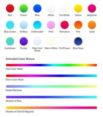 YPHOS MODEL 05 RGBW, SUALTI AYD. 12V/24V -14.200 L