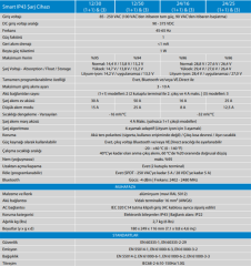 SMART IP43 CHARGER 24V/16A(1+1) 120-240V