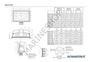 Güverte üstü scanpod 9d -w beyaz