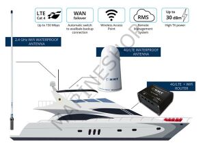 Scout Wifi +4G Onboard Komple Wifi/4G Sistem