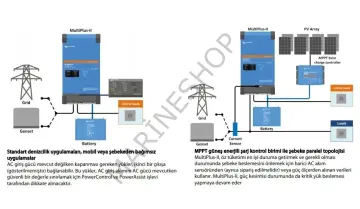 Victron Enerji MultiPlus-II İnvertör/Şarj Cihazı 3000VA-48/3000/35-32