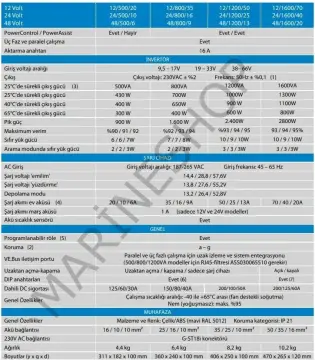 Victron Enerji MultiPlus İnvertör/Şarj Cihazı 1600VA - 12/1600/70-16