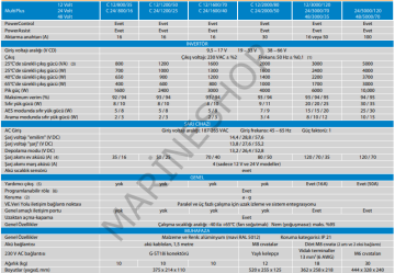 Victron Enerji MultiPlus Compact İnverter/Şarjer 24/1600/40-16