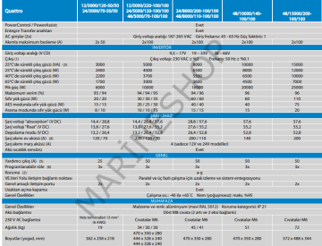 Victron Enerji Quattro İnverter/Şarjer 48/5000/70-100/100