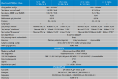 BLUE SMART IP22 CHARGER 12V/15A(1)
