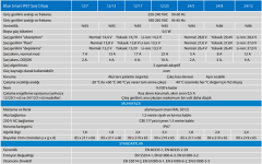 BLUE SMART IP67 CHARGER 24V/8A(1)