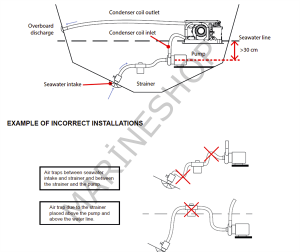 Blue Airco DC Klima Sistemi 12V/12.000 Btu