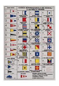 İşaret kod tablosu, ingilizce