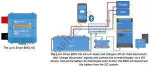 VICTRON ENERGY LIFEPO4 12.8V/300Ah NG