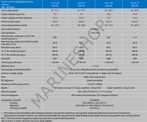 ORION-TR SMART NON-ISOLATED 24V/12V-30A CHARGER